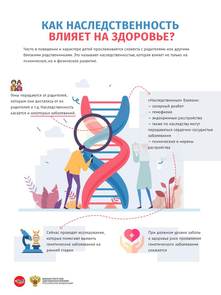 Как наследственность влияет на здоровье?