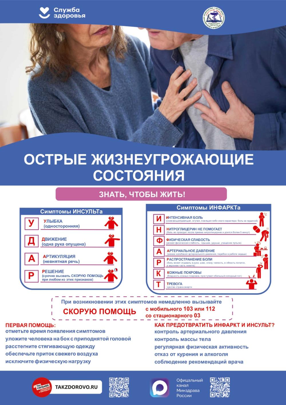 Острые жизнеугрожающие состояния