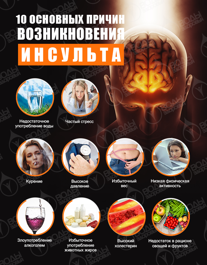 Риски инсульта