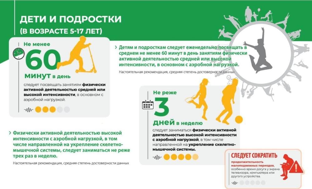 Физическая активность. Дети и подростки