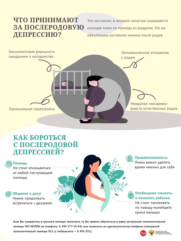 Что принимают за послеродовую депрессию