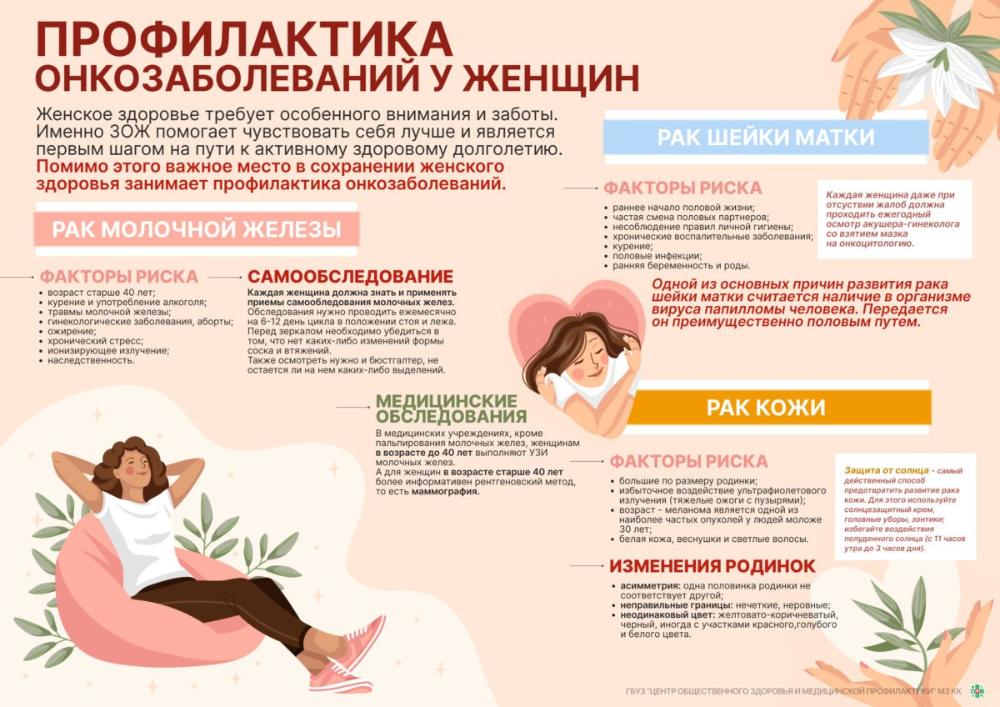Профилактика онкозаболеваний у женщин