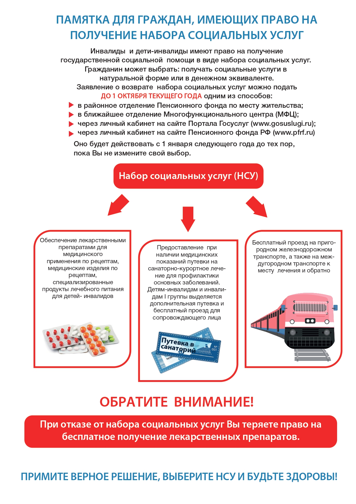 Право на получение услуги. Получение набора социальных услуг. Памятка набора социальных услуг. Памятка для граждан имеющих право на НСУ. Набор социальных услуг для инвалидов.